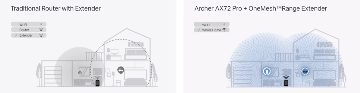 TP-Link Archer AX72 Pro TP-Link Archer AX72 Pro