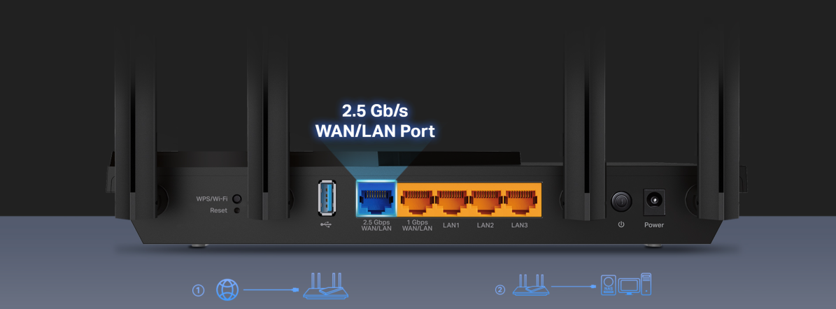 TP-Link Archer AX55 Pro