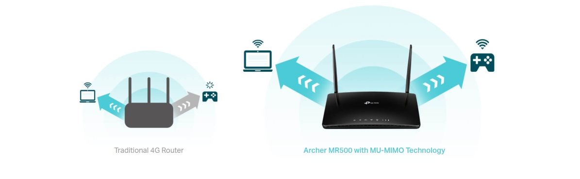 TP-Link Archer MR500 TP-Link Archer MR500