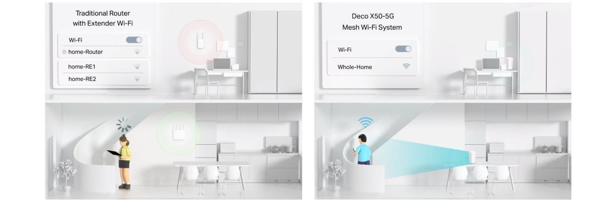 TP-Link Deco X50-5G TP-Link Deco X50-5G
