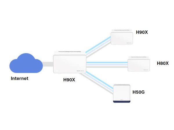 Mercusys Halo H90X (3-pack)
