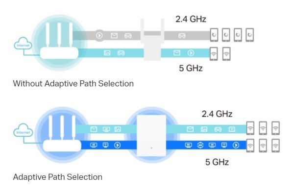 TP-Link Archer Air E5