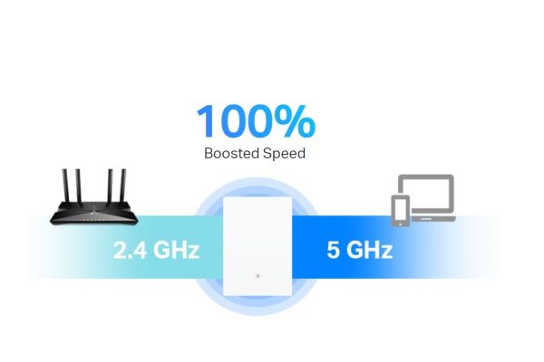 TP-Link Archer Air E5