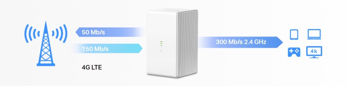 Mercusys MB110-4G