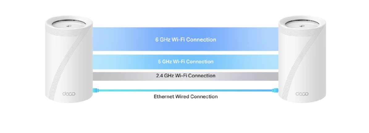 WiFi systém TP-Link Deco BE65 (1-pack)