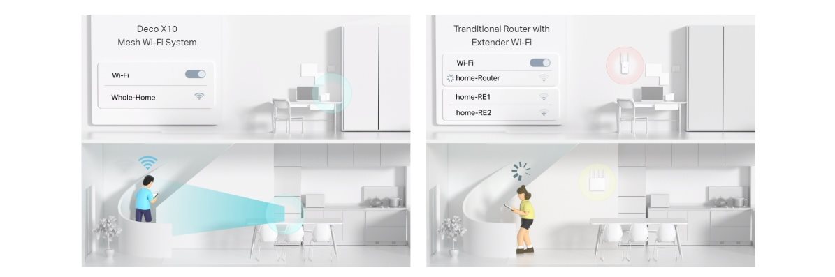TP-Link Deco X10 AX1500 Mesh WiFi 6 system, 3-pack