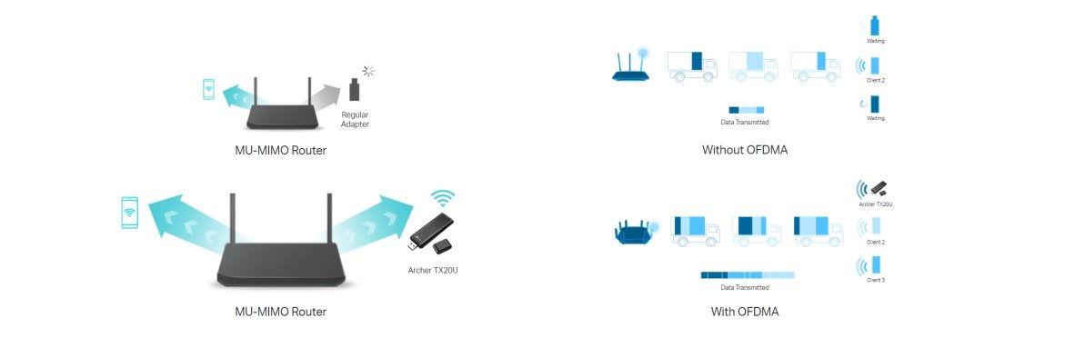 TP-Link Archer TX20U TP-Link Archer TX20U