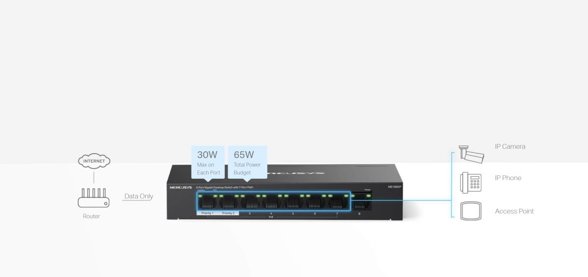 Switch Mercusys MS108GP