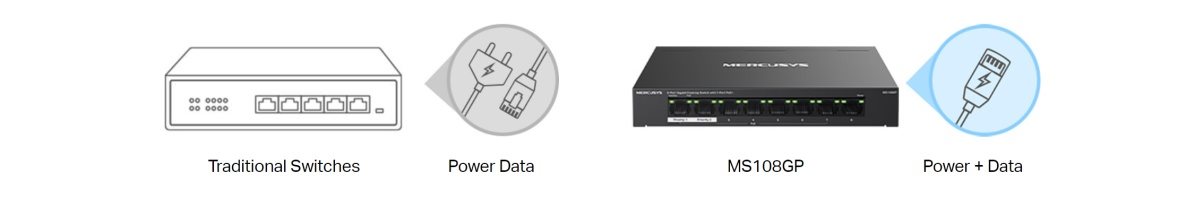 Switch Mercusys MS108GP