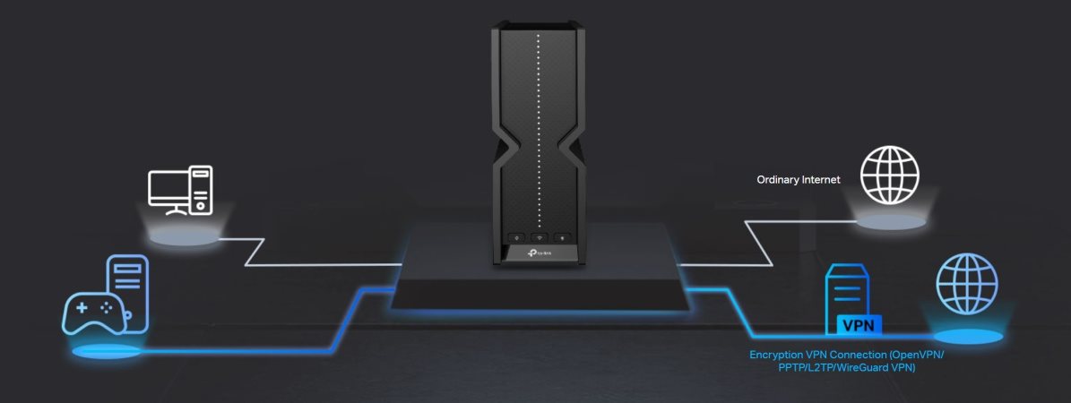 TP-Link Archer BE550