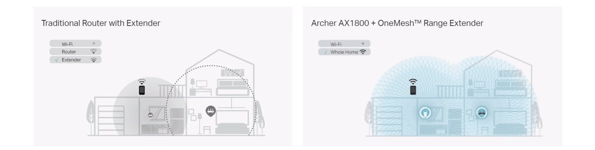 TP-Link Archer AX1800