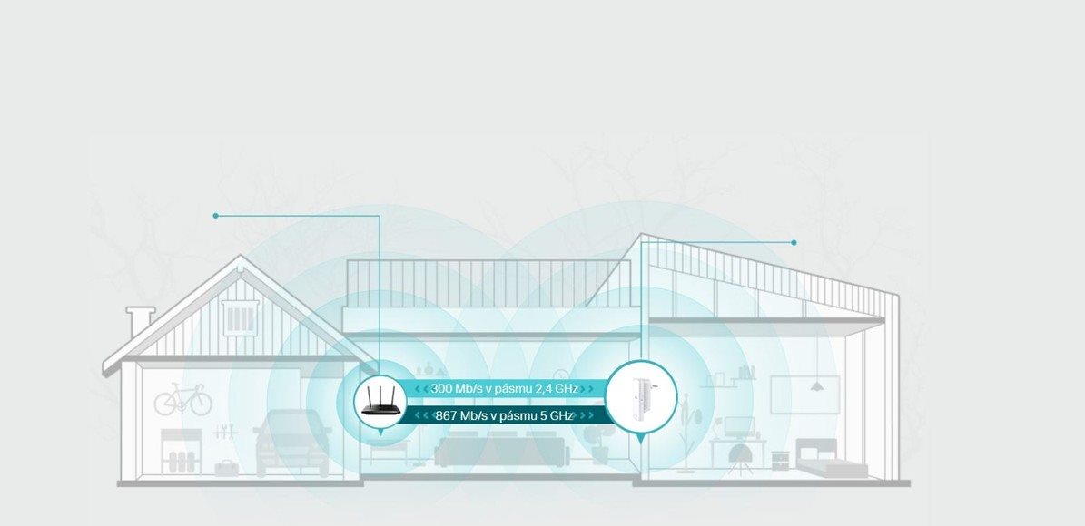 TP-LINK RE300 802.11b/g/n/ac