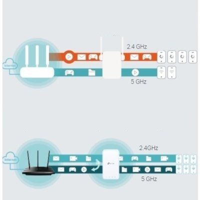 TP-LINK RE300 802.11b/g/n/ac TP-LINK RE300 802.11b/g/n/ac