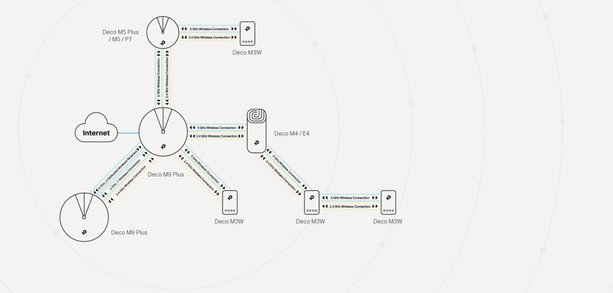 TP-Link Deco M3W