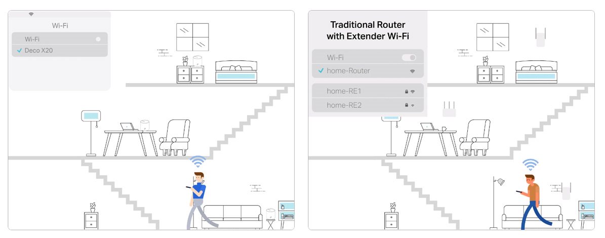 TP-Link Deco X20