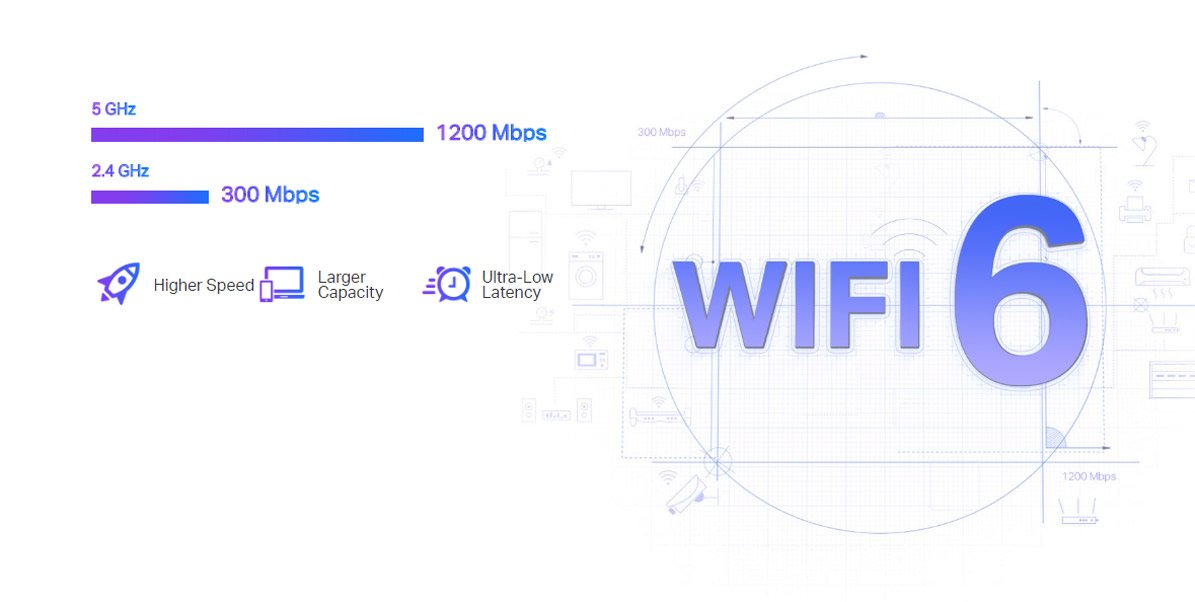 TP-LINK RE505X