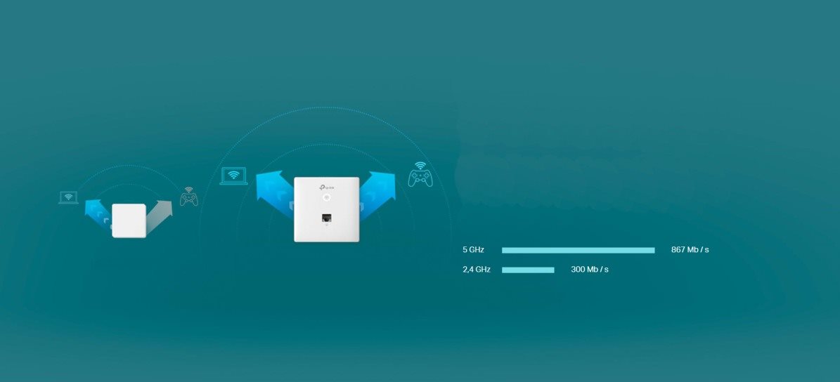 TP-LINK Omada EAP230-Wall 