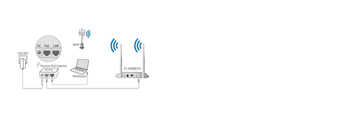 TP-Link TL-WA801N