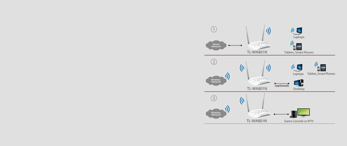TP-Link TL-WA801N