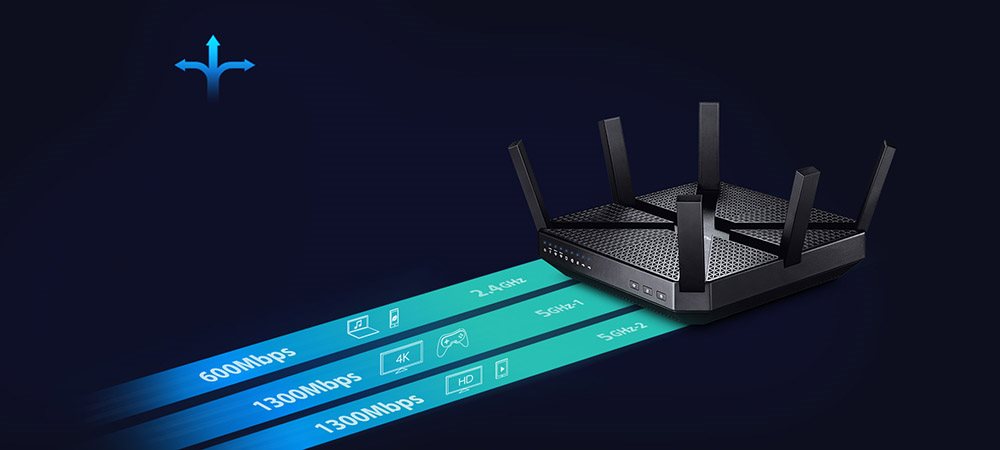 Three separate Wi-Fi bands Tři oddělená pásma