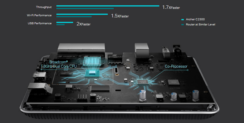 TP-LINK Archer C2300 TP-LINK Archer C2300