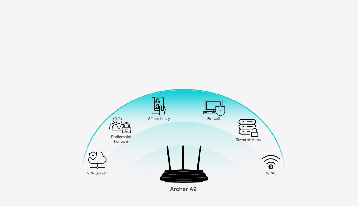 Настройка роутера tp link archer a9