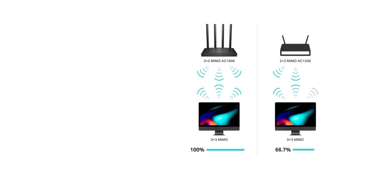 TP-Link Archer C80