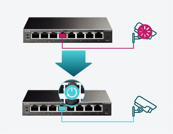 TP-LINK TL-SG108PE