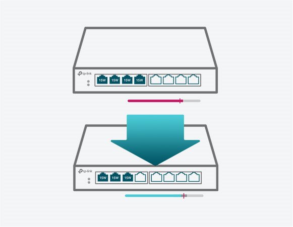 TP-LINK TL-SG108PE