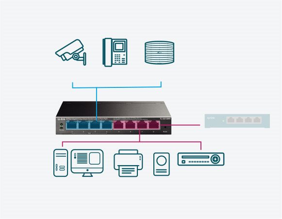 TP-LINK TL-SG108PE