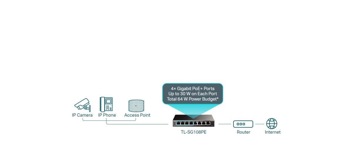 TP-LINK TL-SG108PE