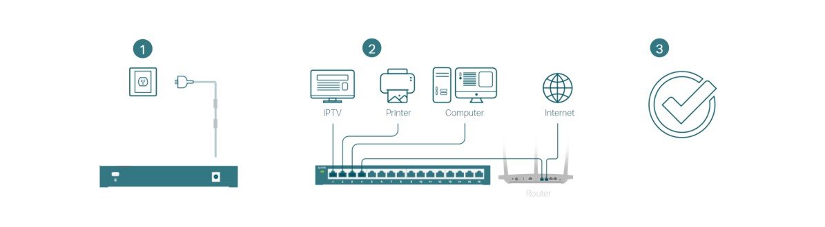 TP-LINK TL-SG116E