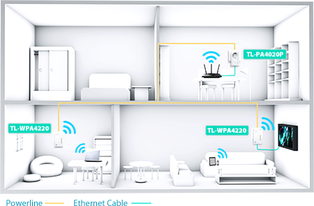 Rozšíření WiFI Rozšíření WiFI