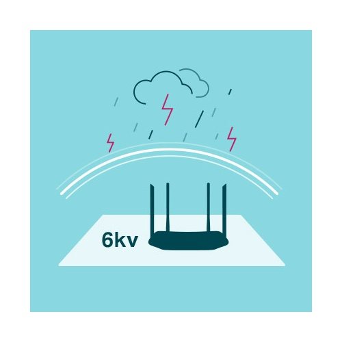 TP-LINK Archer VR300