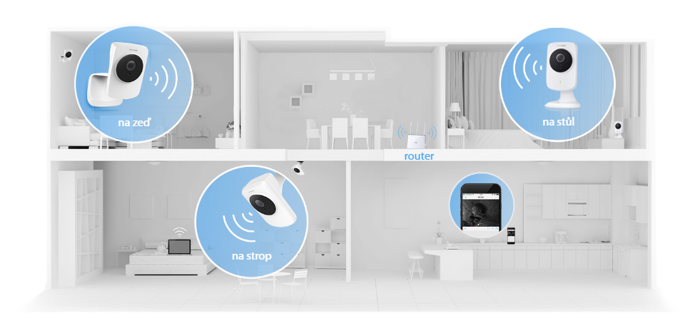 Various placement options Různé možnosti umístění