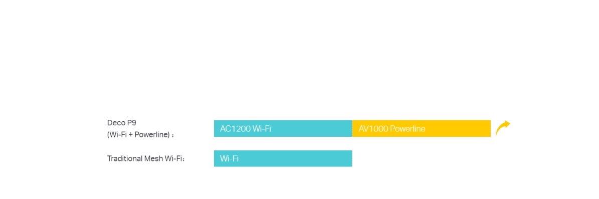 TP-Link Deco P9 (2-pack)