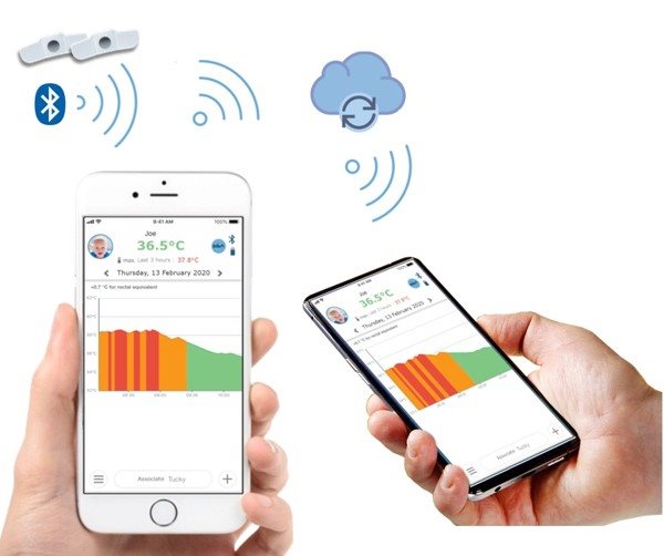 TUCKY Smart Thermometer und Positionsüberwachung 2in1 TUCKY Smart Thermometer und Positionsüberwachung 2in1
