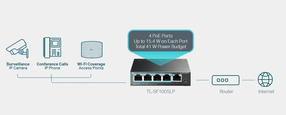 Switch TP-Link TL-SF1005LP