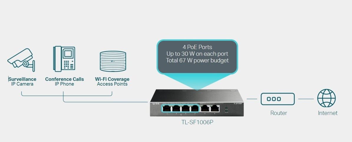  Switch TP-Link TL-SF1006P