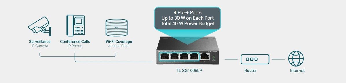 TP-Link TL-SG1005LP switch