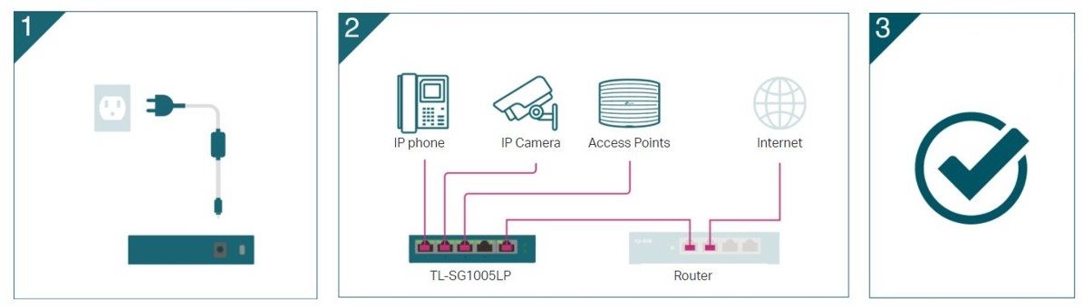 TP-Link TL-SG1005LP switch
