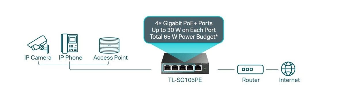 TP-Link TL-SG105PE switch