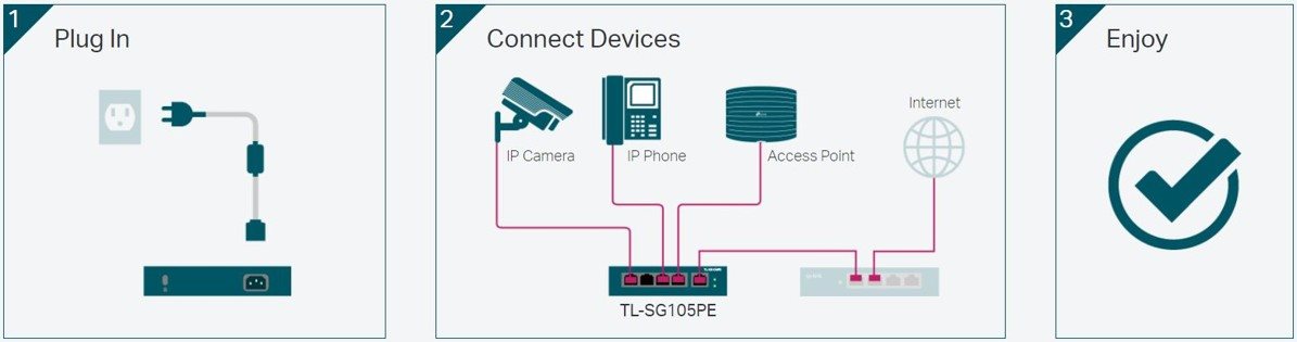 TP-Link TL-SG105PE switch