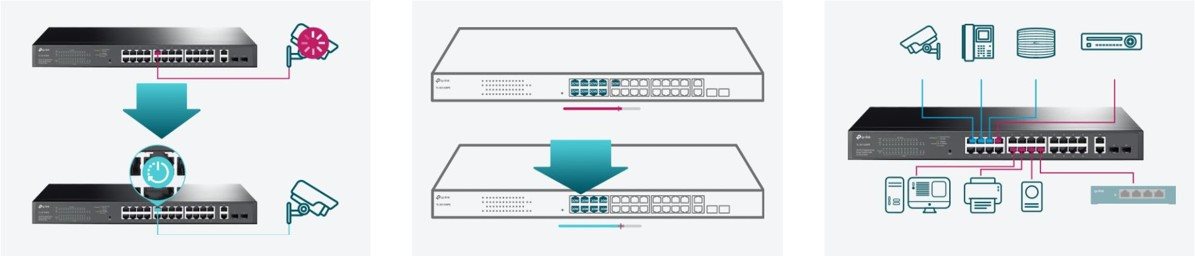 TP-Link TL-SG1428PE switch