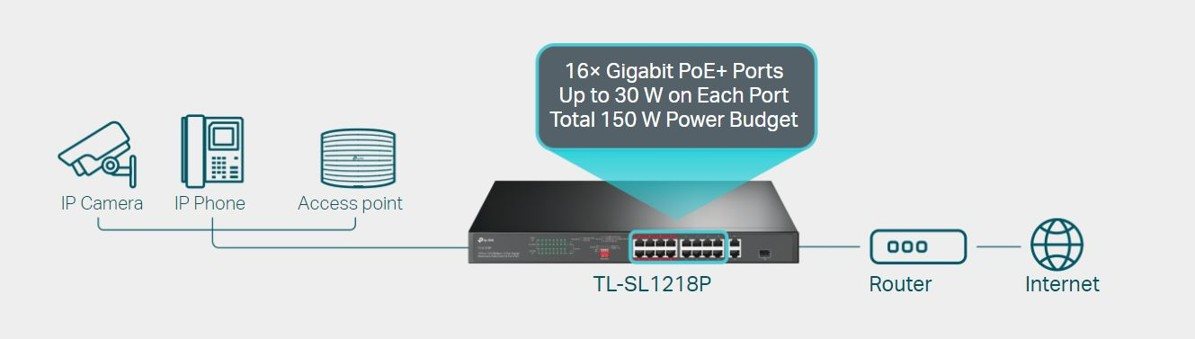 Switch TP-Link TL-SL1218P