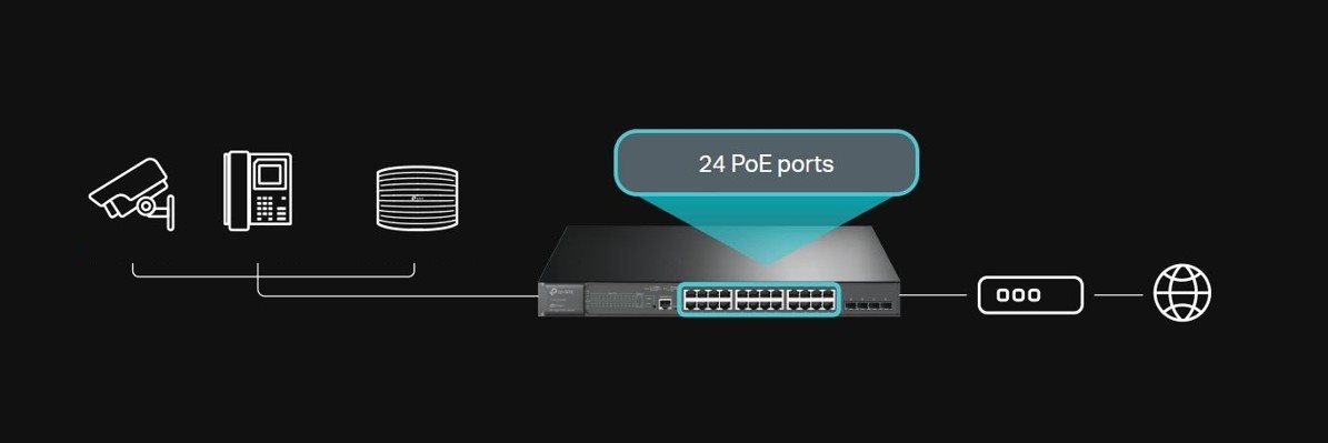 TP-Link TL-SG3428XMP switch