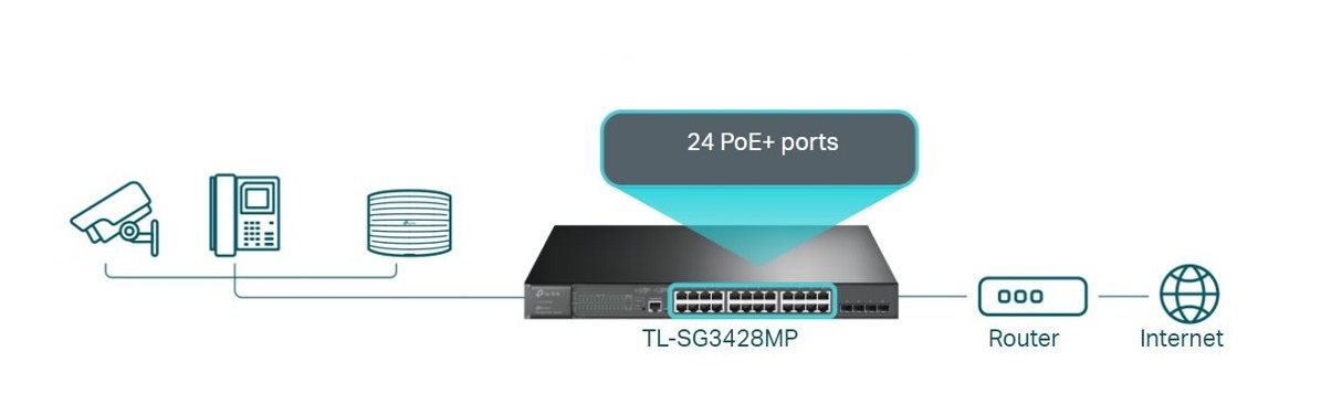 Switch TP-Link TL-SG3428MP