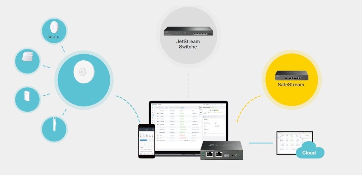 Switch TP-Link TL-SG3428MP