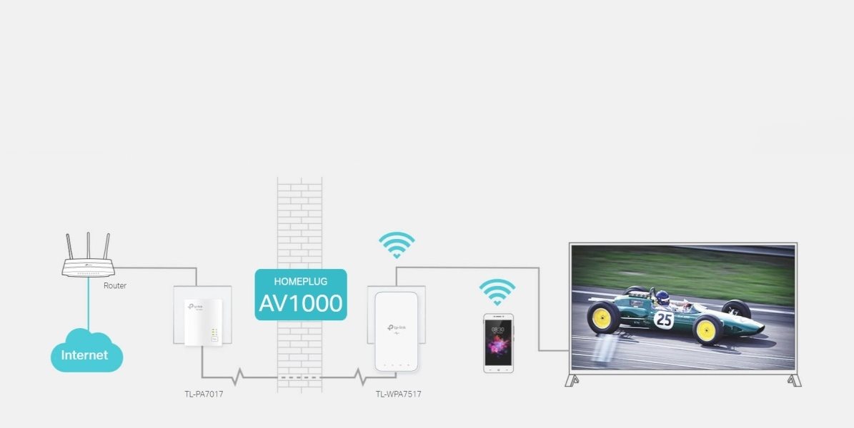 TP-Link TL-WPA7517KIT