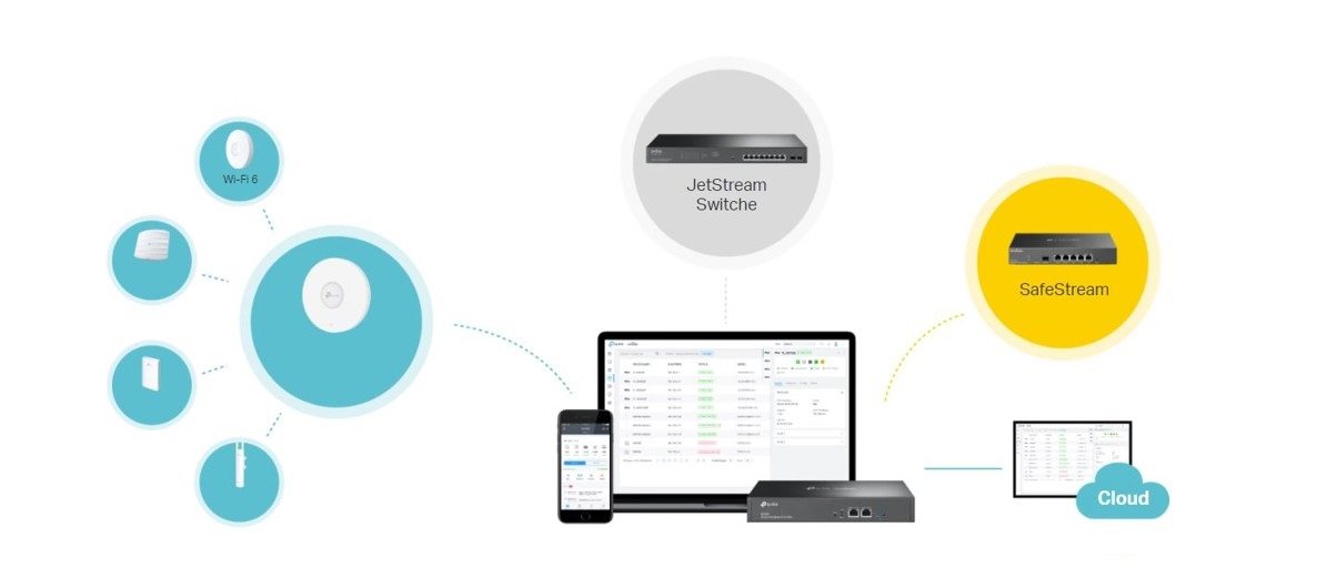 TP-Link OC300 Cloud Controller